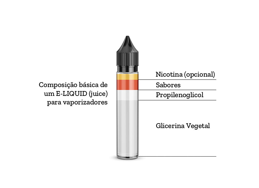 O que e como funciona o cigarro eletr nico V PorAqui